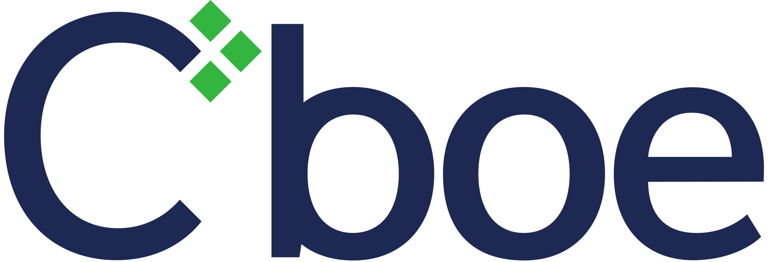 cboe